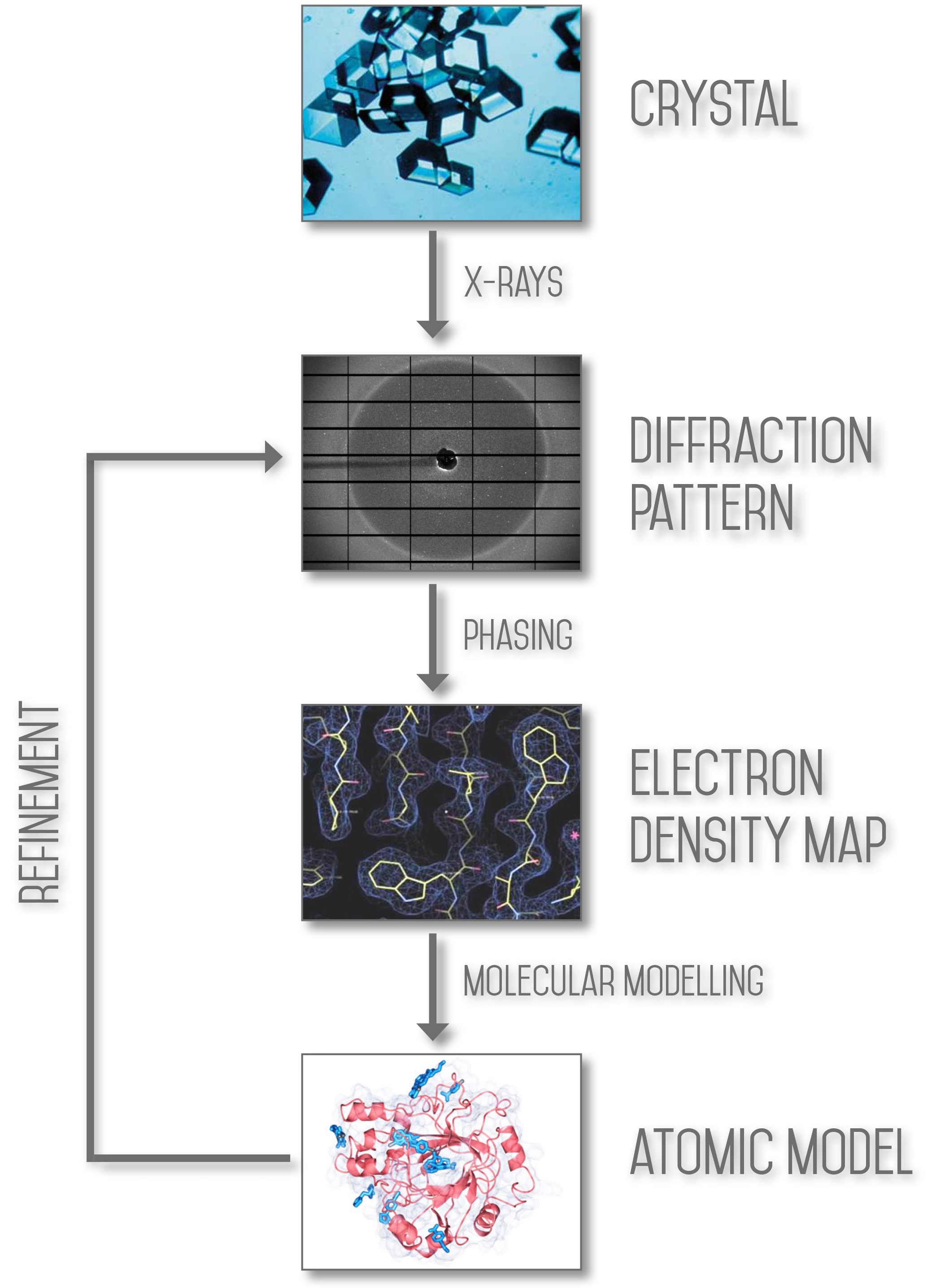 Crystallography For Industry | Diamond Light Source - - Diamond Light ...